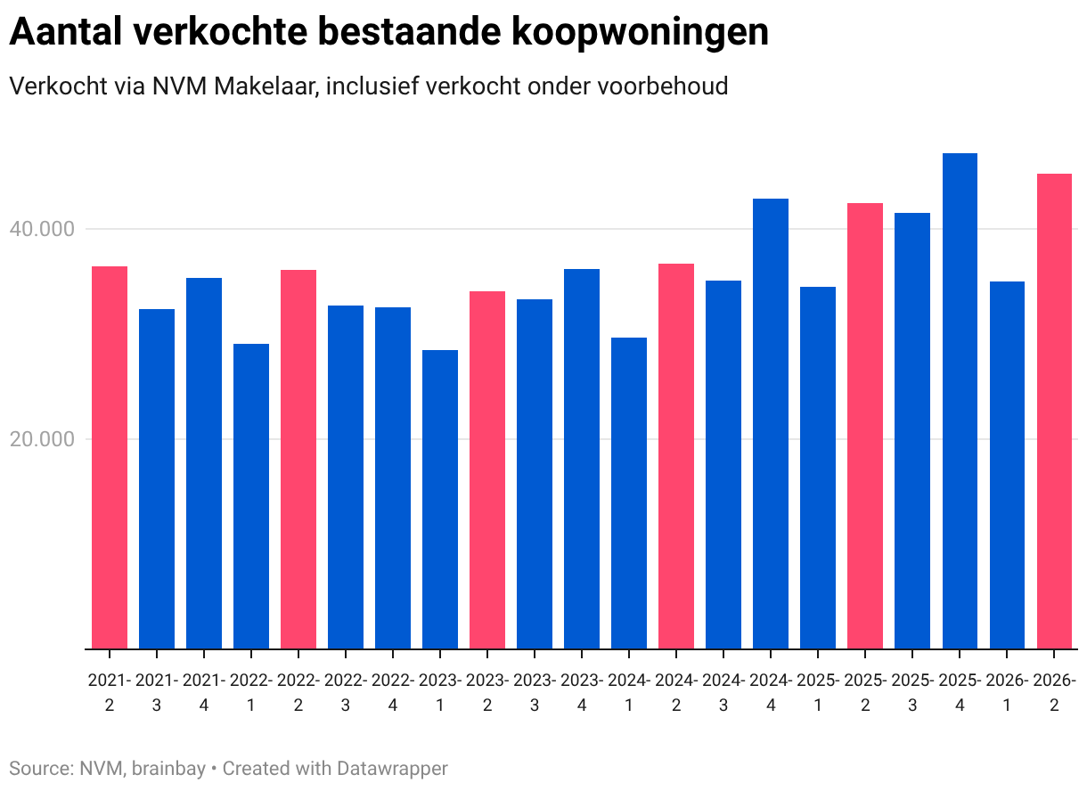 Data visualization