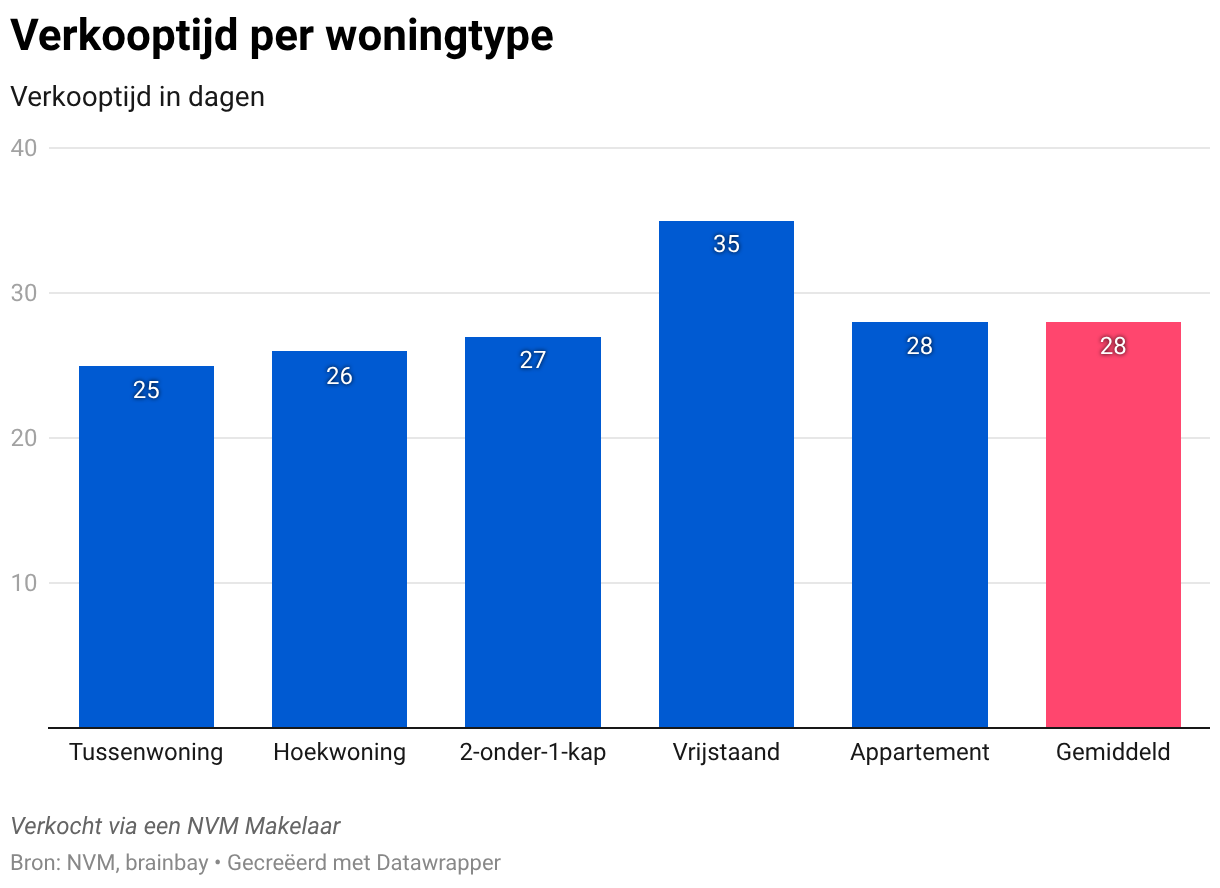 Data visualization