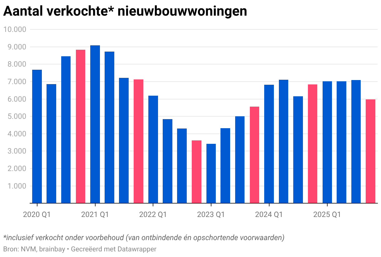 Data visualization