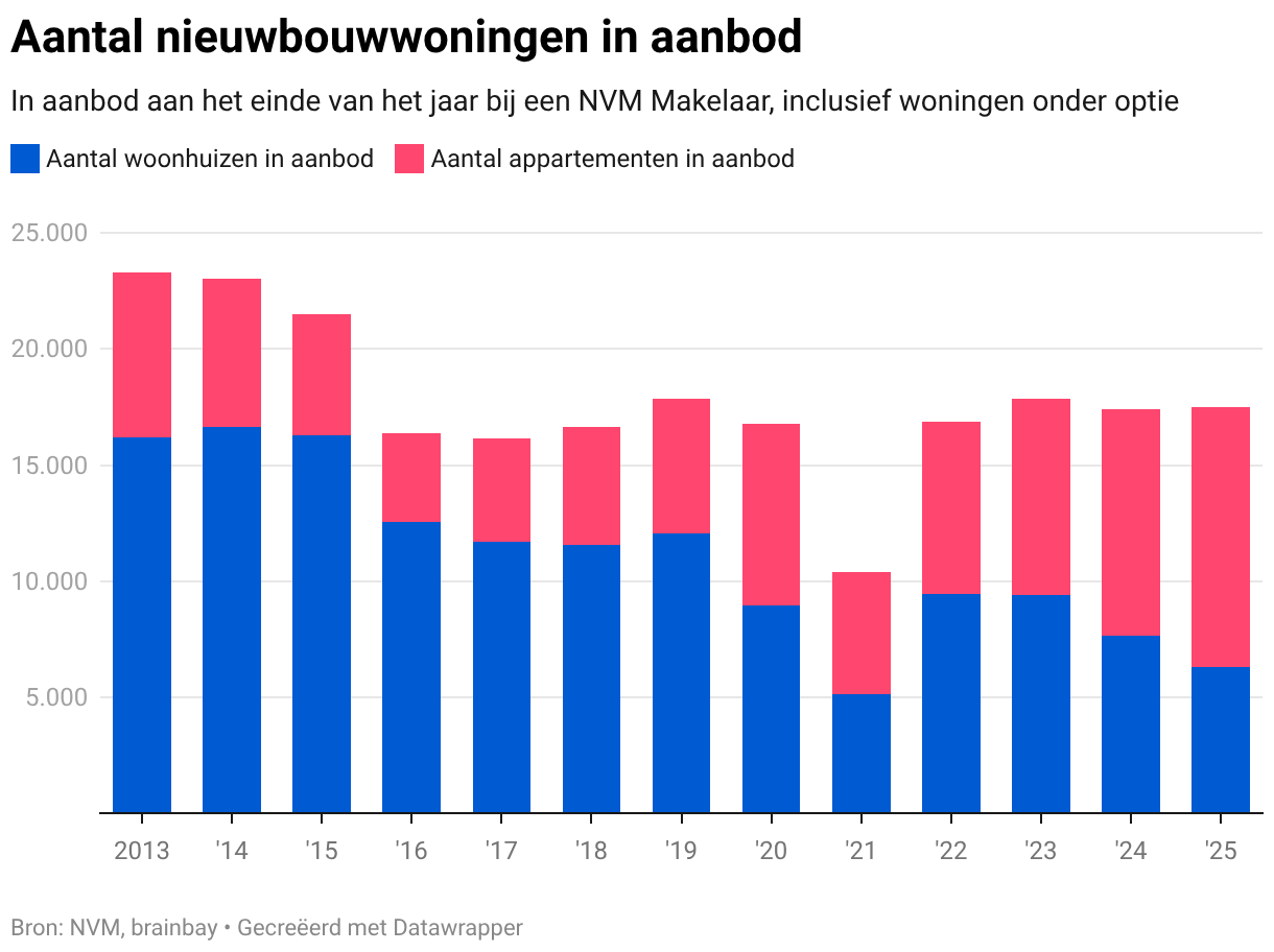 Data visualization