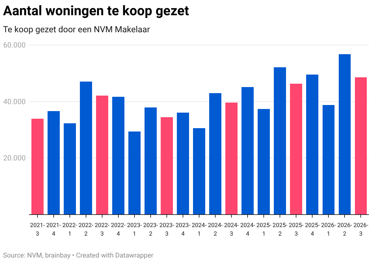 Data visualization