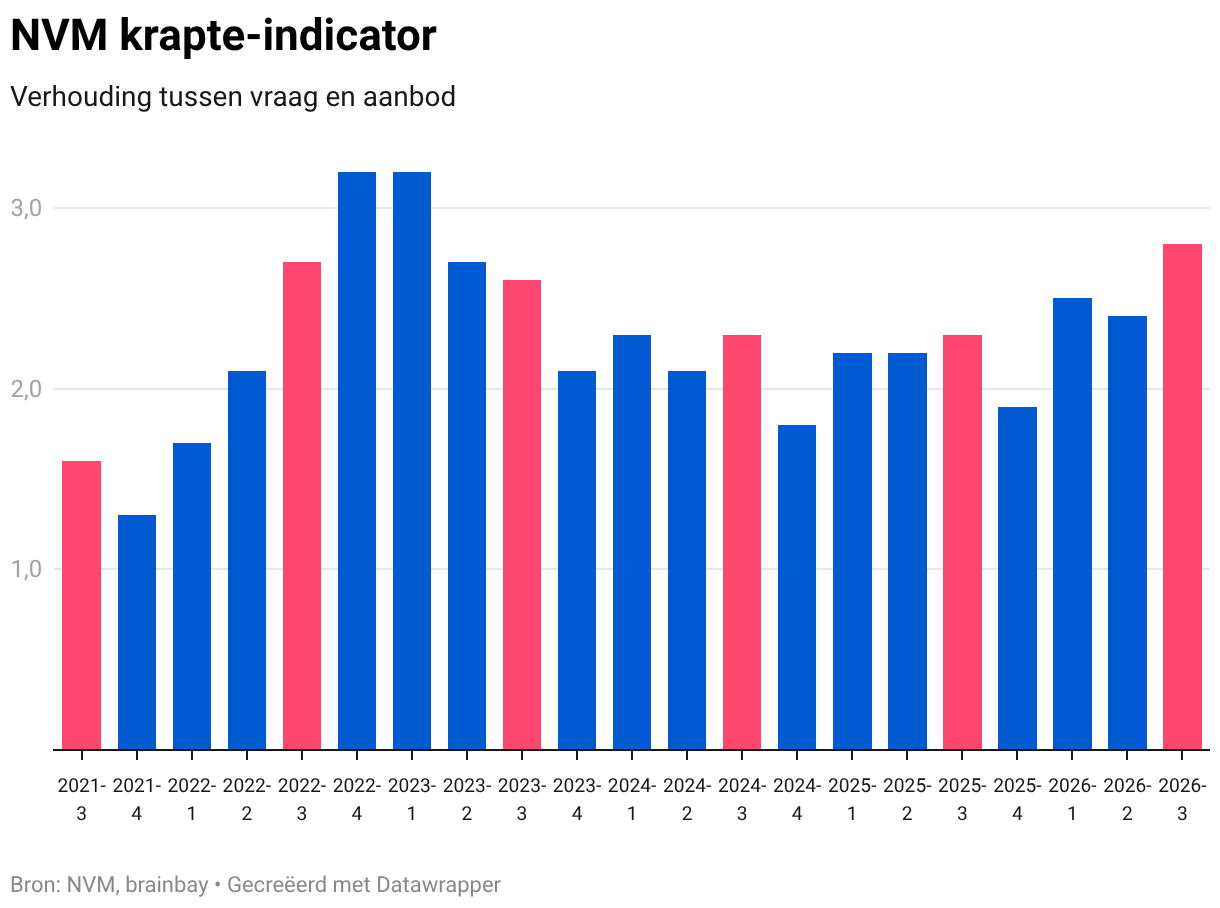 Data visualization