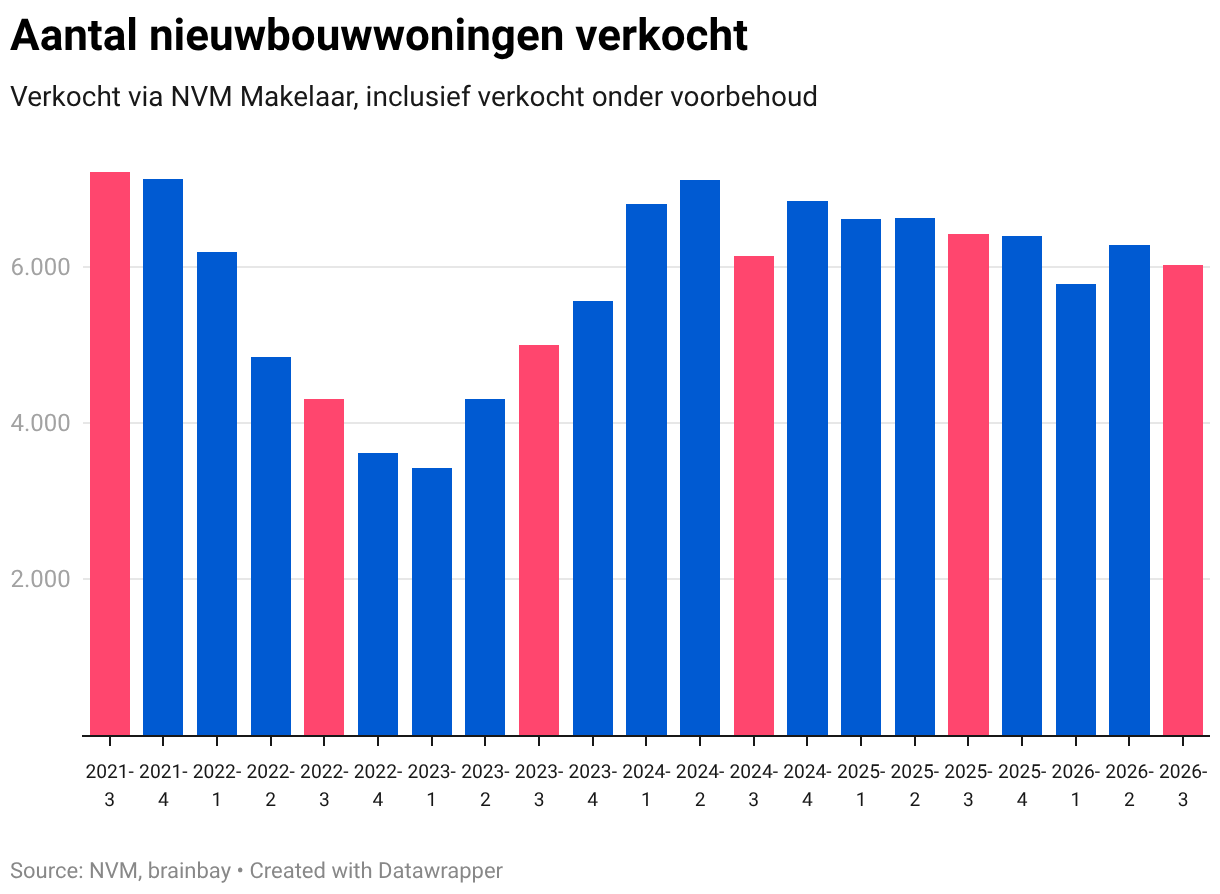 Data visualization