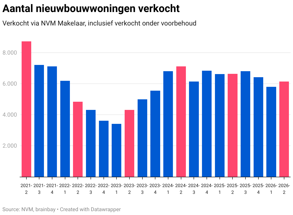 Data visualization