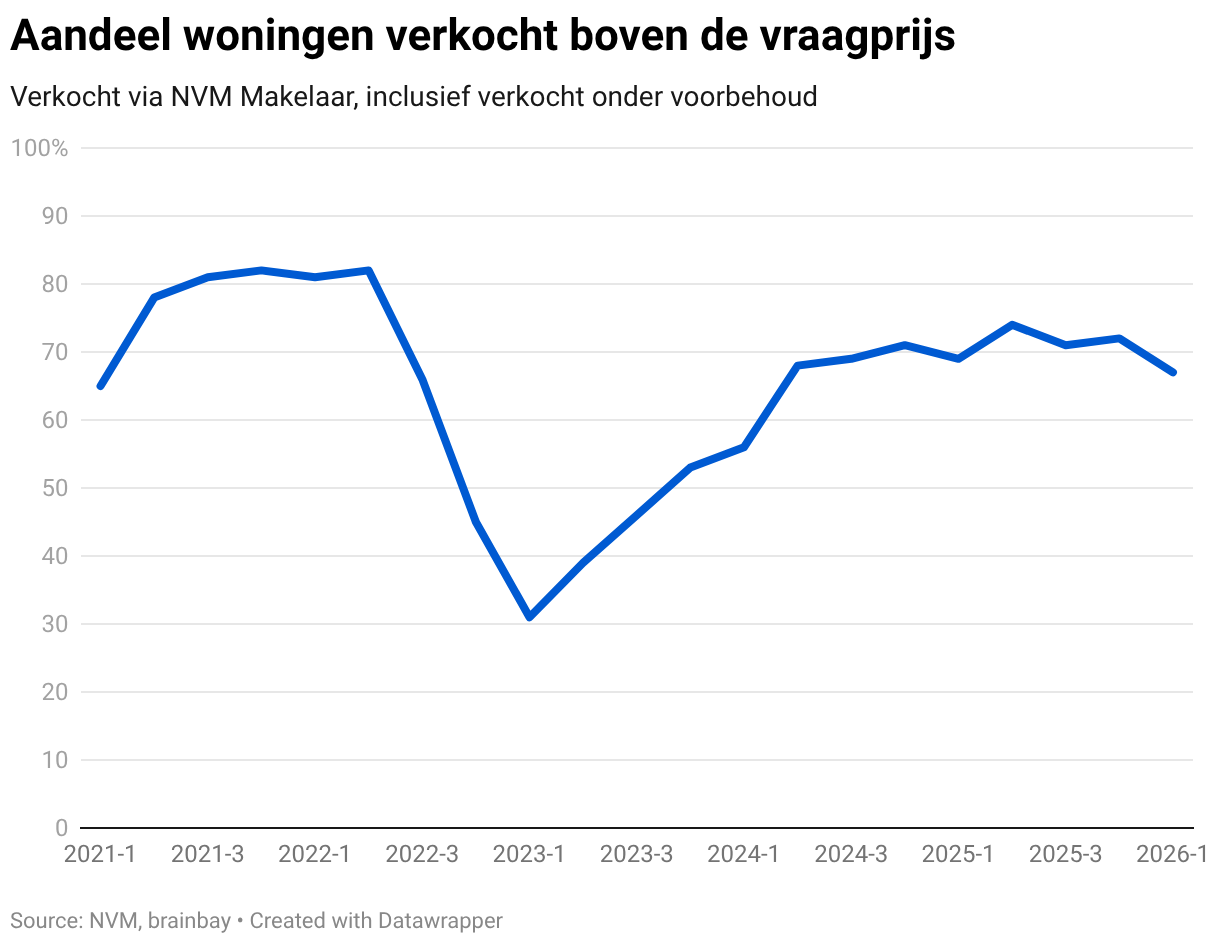 Data visualization