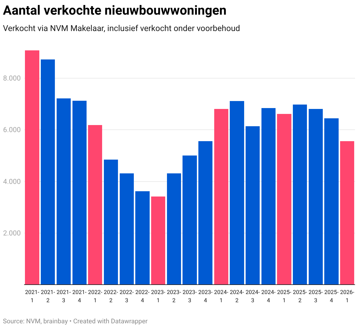 Data visualization