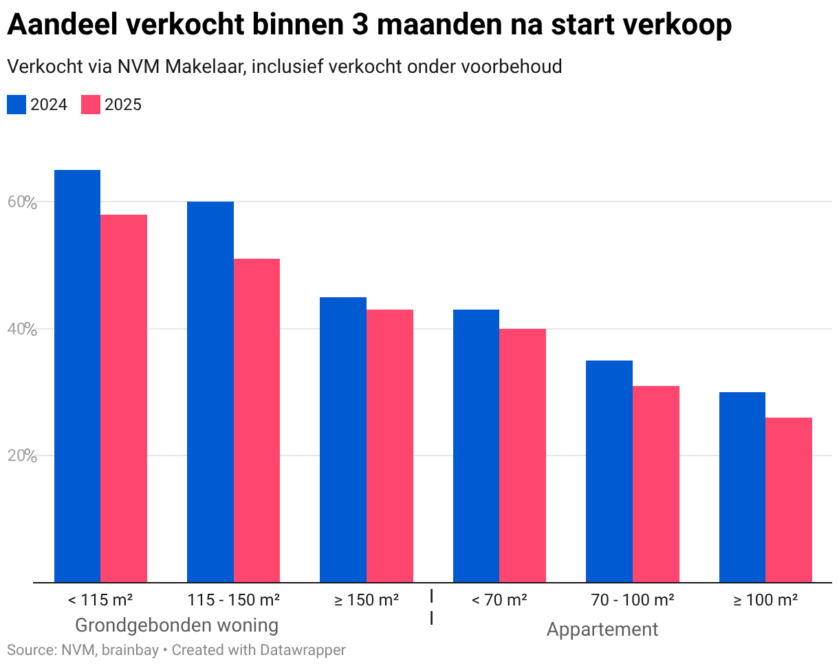 Data visualization